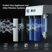 HKM-190995 Triple Whole House Water Filter System with High Output UV Purification