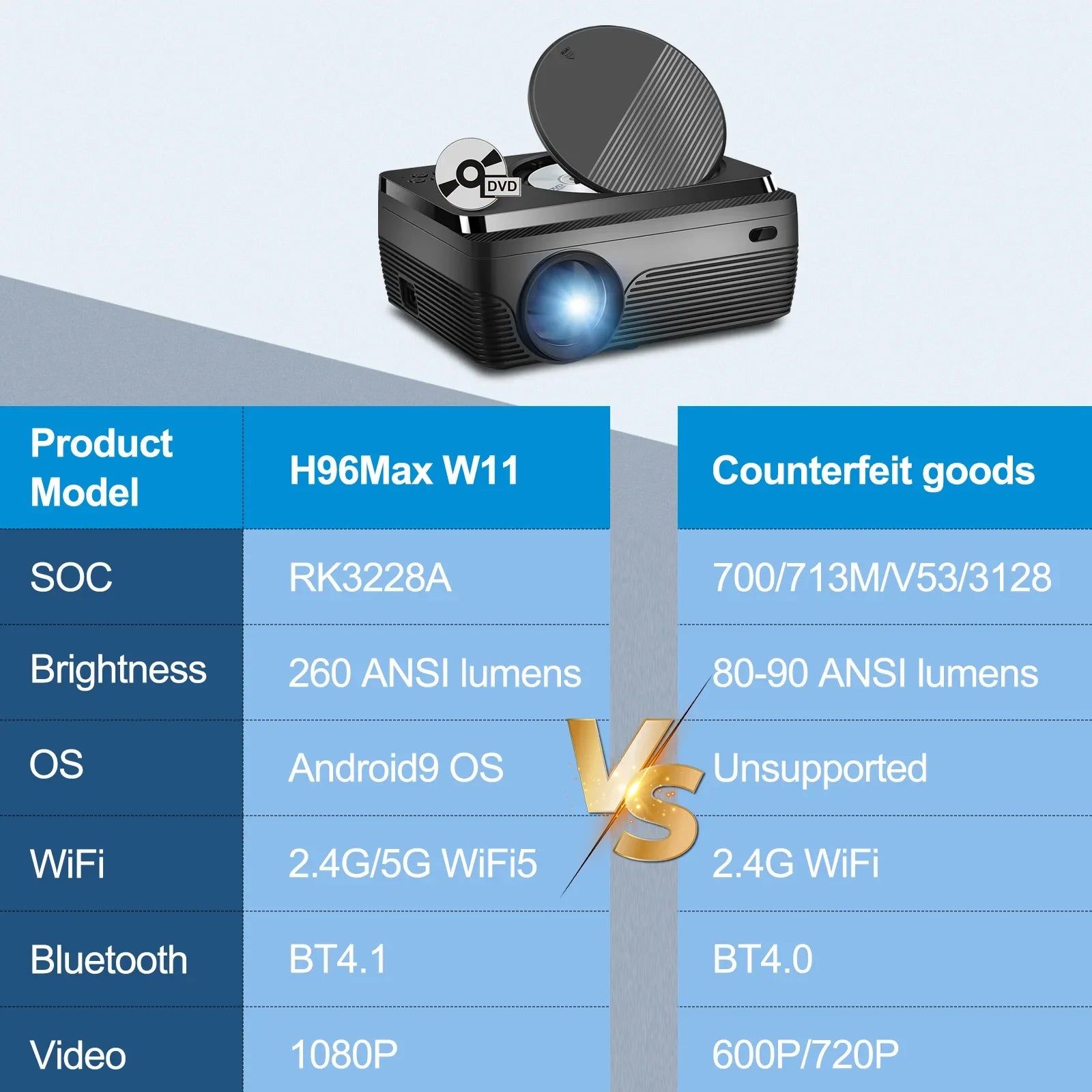 HKM-221779 Android 9.0 4K Home Theater Multimedia Projector with 2.4G and 5G WiFi