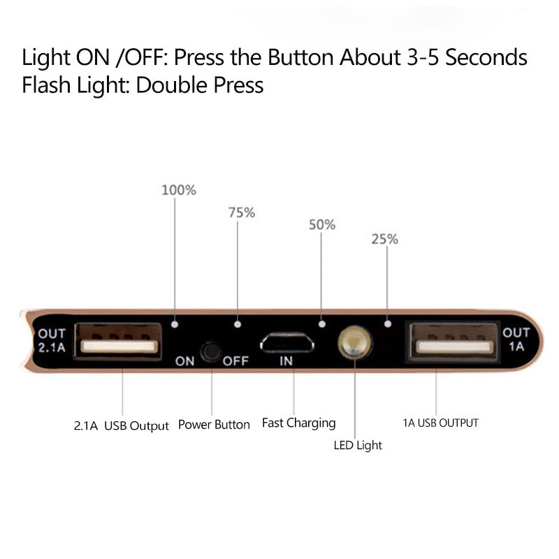 HKM-223635 Multi-Interface Power Bank with Polymer Lithium-Ion Battery and Alloy Shell, 150x76x9.8 mm