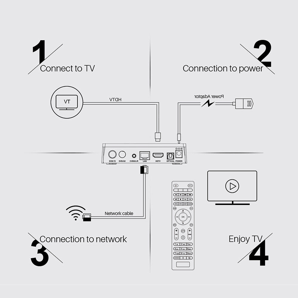 HKM-225555 HD Android 9.0 Streaming Box with Dual Antenna and 16GB Storage - Amlogic S905X3 Processor