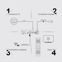 HKM-225555 HD Android 9.0 Streaming Box with Dual Antenna and 16GB Storage - Amlogic S905X3 Processor