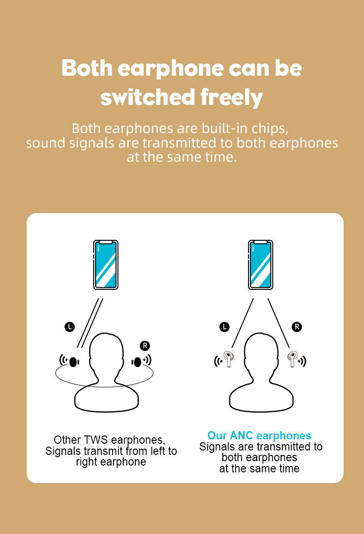 HKM-245011 Third Generation Wireless Bluetooth Headset with Noise Reduction and Voice Control