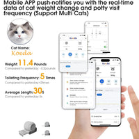 HKM-245267 Smart Self-Cleaning Round Litter Box with APP Control and Deodorizing Features for Cats up to 10kg