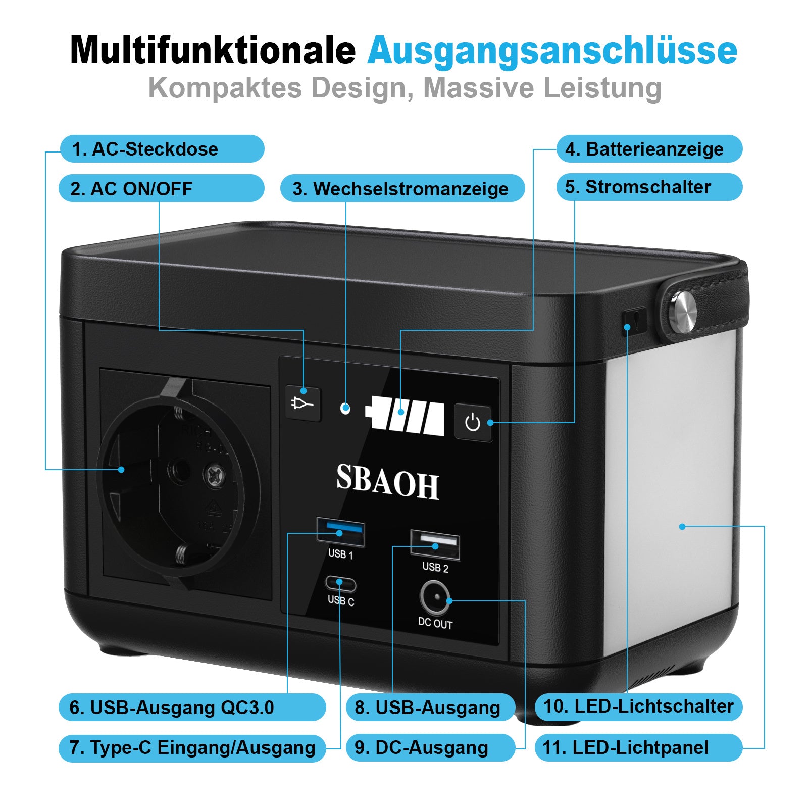 HKM-256403 Portable Power Station 120W 88.8Wh with Quick Charge, 230V AC Outlets, DC Ports, and LED Flashlight