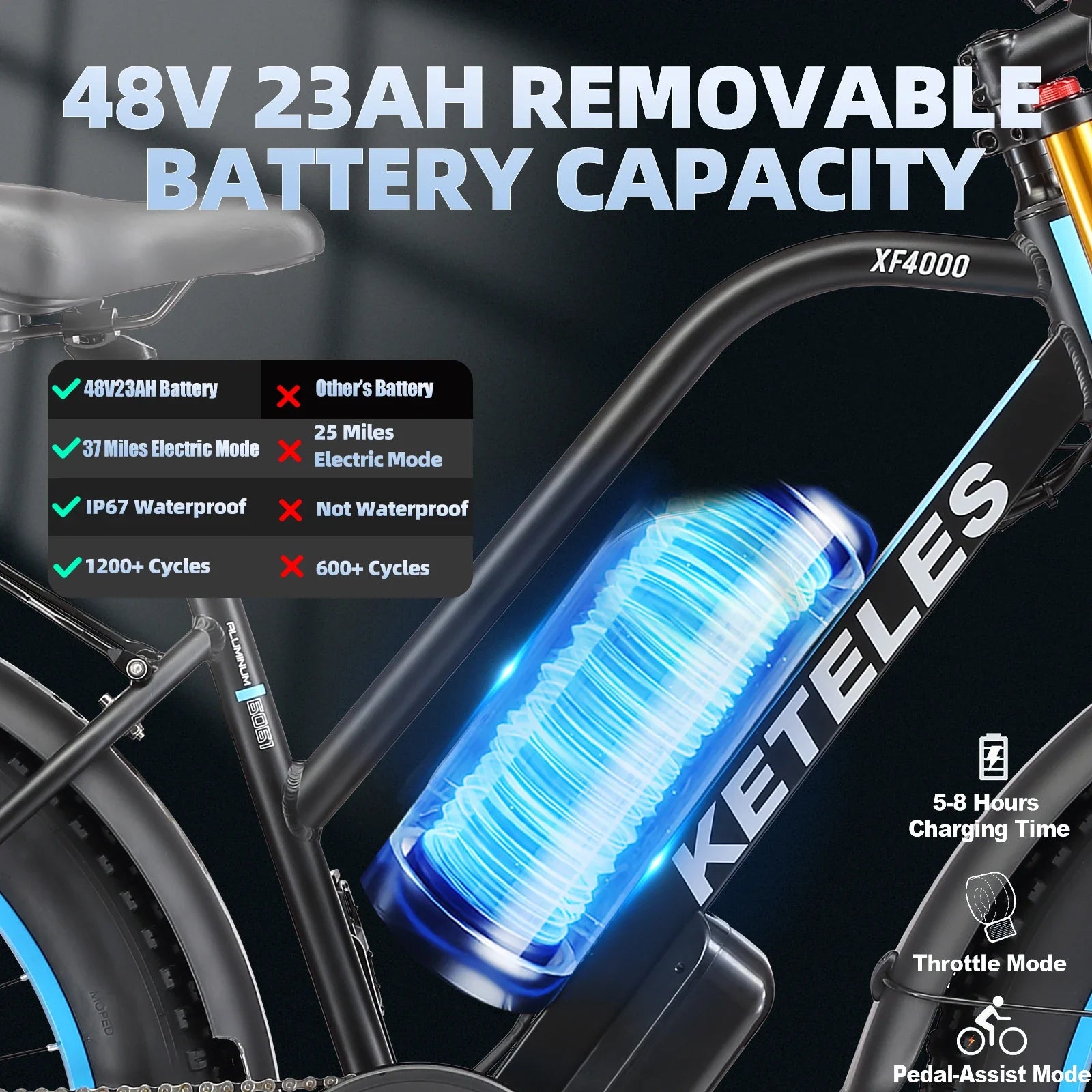 HKM-256659 KETELES XF4000 Adult Electric Bicycle with Full Suspension Frame, 26 Inch Wheel, 23Ah Battery, 48V 2000W Motor