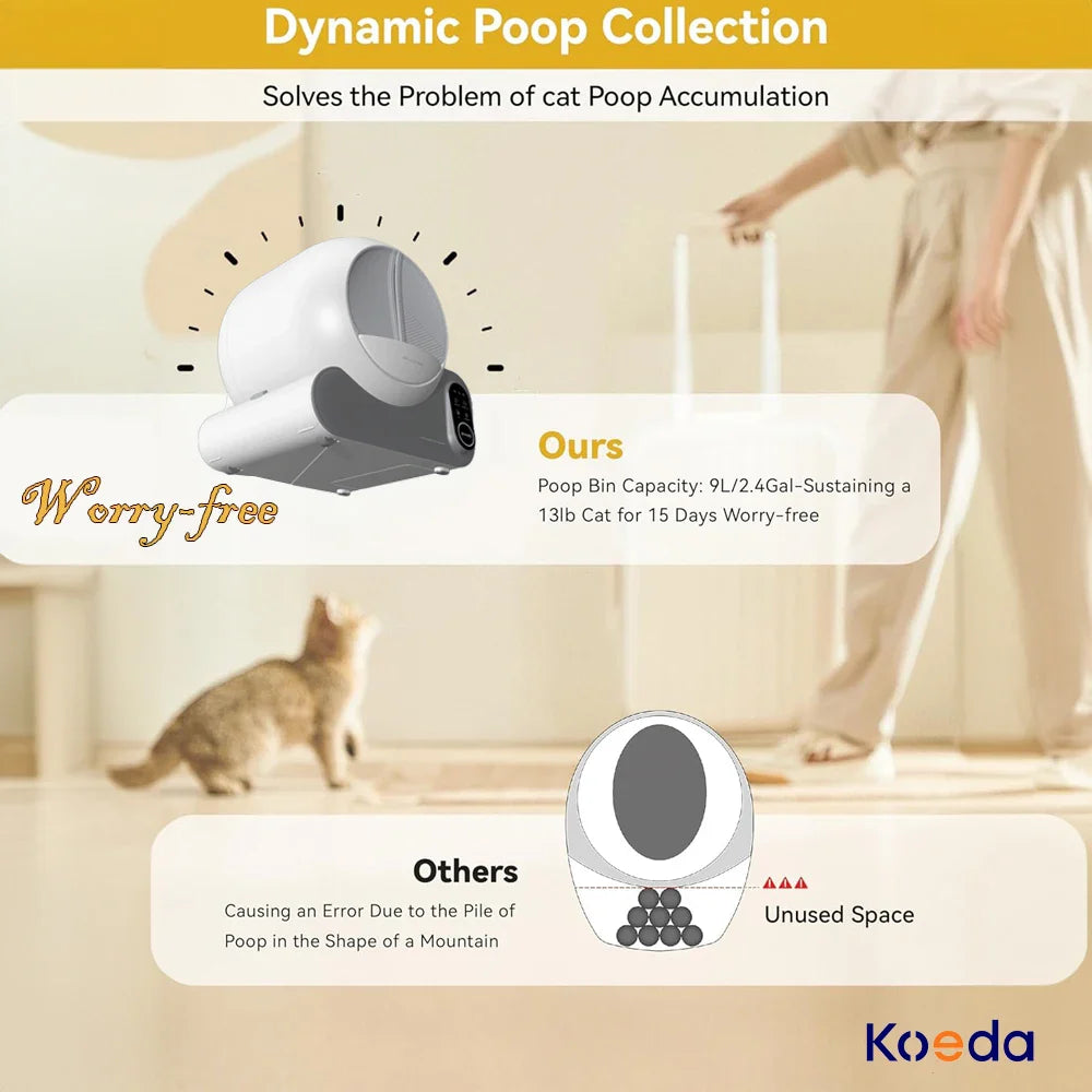 HKM-261075 Smart Odor-Free 70L Cat Litter Box with TUYA App Control and Automatic Cleaning System