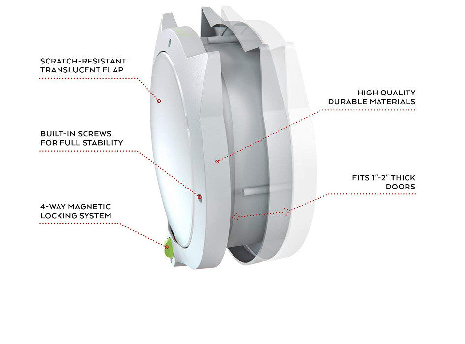 HKM-2787773 Intelligent Control Pet Door – Durable ABS Material, Available in White and Black