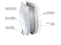 HKM-2787773 Intelligent Control Pet Door – Durable ABS Material, Available in White and Black