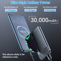 HKM-281747 Fast Charging Portable Power Bank 10000mAh/20000mAh/30000mAh with USB Cable for iOS 15/14/13 and More