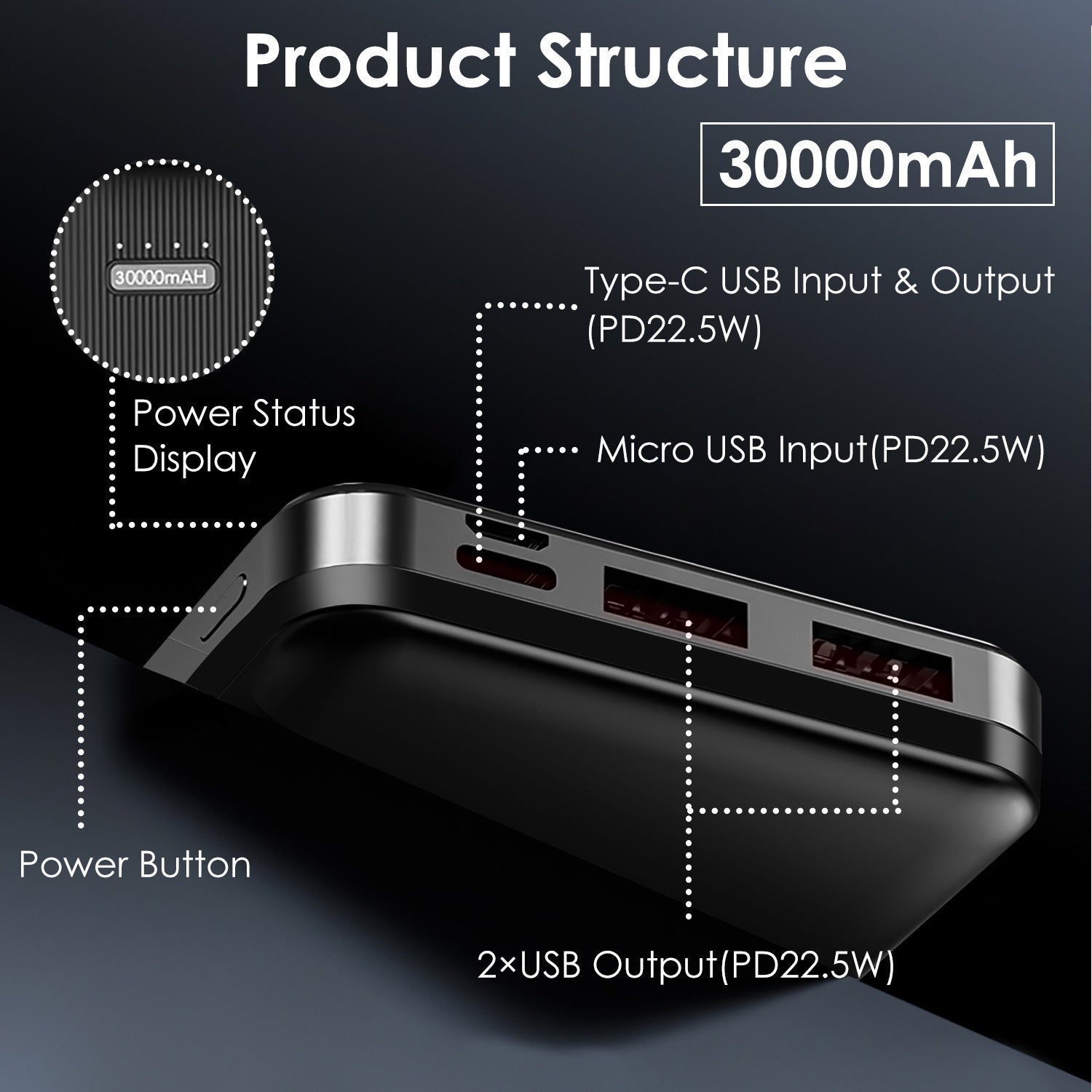 HKM-281747 Fast Charging Portable Power Bank 10000mAh/20000mAh/30000mAh with USB Cable for iOS 15/14/13 and More