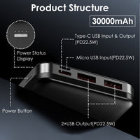HKM-281747 Fast Charging Portable Power Bank 10000mAh/20000mAh/30000mAh with USB Cable for iOS 15/14/13 and More