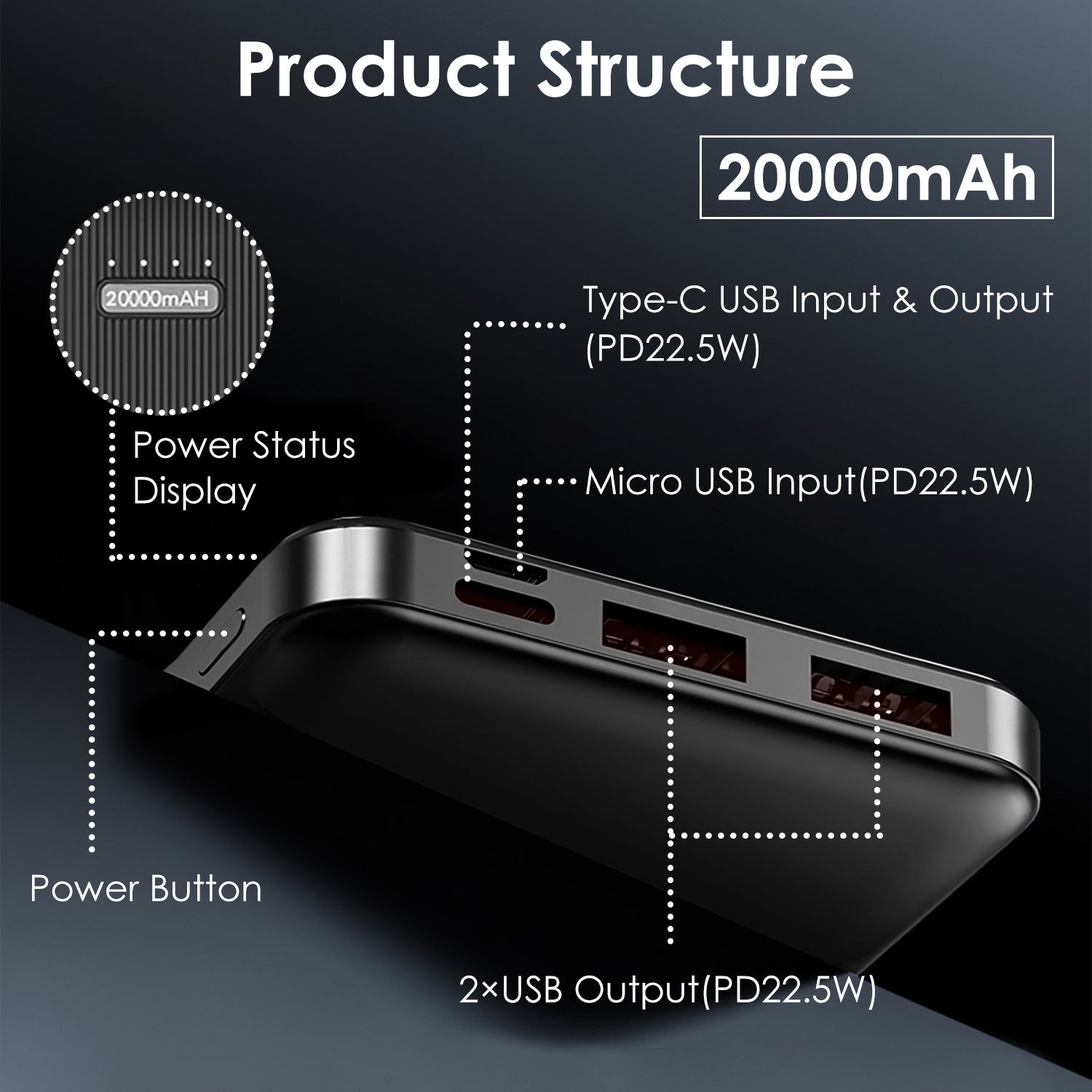 HKM-281747 Fast Charging Portable Power Bank 10000mAh/20000mAh/30000mAh with USB Cable for iOS 15/14/13 and More
