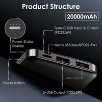 HKM-281747 Fast Charging Portable Power Bank 10000mAh/20000mAh/30000mAh with USB Cable for iOS 15/14/13 and More