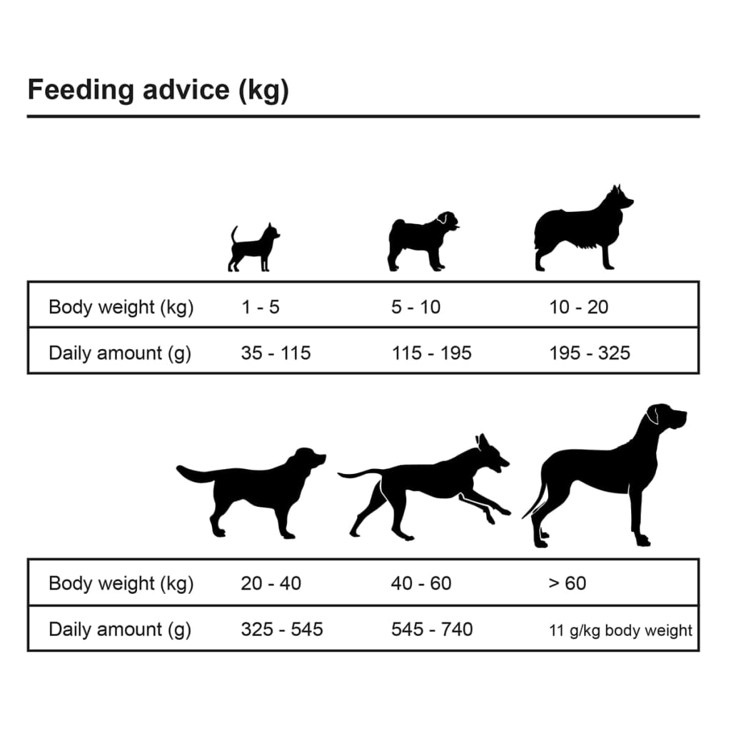 HKM-3064125 Adult Essence Beef Dry Dog Food for Optimal Digestive Health and Healthy Skin ¨C 15 kg