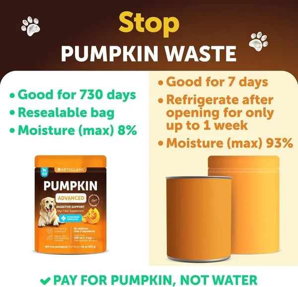 HKM-3075517 Pumpkin Powder for Dogs - Digestive Support Supplement for Healthy Stool and Skin - 16 OZ