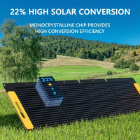 HKM-321939 100W Portable Foldable Solar Panel with USB-C PD3.0, USB-A QC3.0, and DC 20V Output for Camping and Outdoor Activities