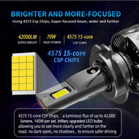 HKM-326355 High Power 160W 16000Lm H7 LED Headlight Bulb for H4, H1, H11, 9005, 9006, 9012 with 6000K White Light, 12V High Low Beam