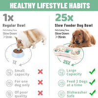 HKM-3267773 Interactive Slow Feeder Dog Bowl for Large Breeds - Anti-Choking Design with Rotating Trays for Healthy Eating