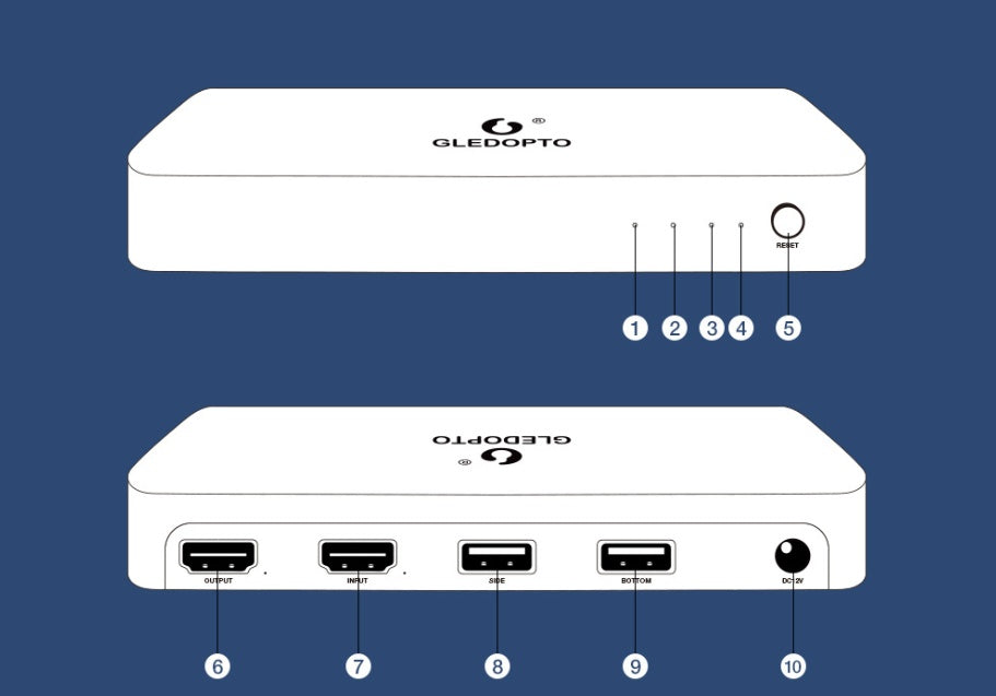 HKM-327315 RGB LED Light Strip with HDMI and Power Accessories, 2M Length, DC 12V, Model GL-SN-002K