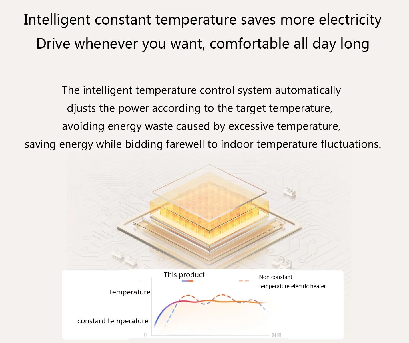 HKM-337299 Xiaomi Mijia Graphene Baseboard Heater 2 with Adjustable Thermostat and App Control