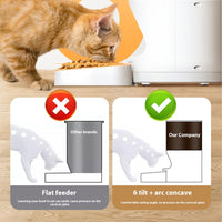 HKM-3532221 Smart Visual Pet Feeder with Remote Control and HD Wide Angle 2K Camera for Dogs and Cats, 6L Capacity