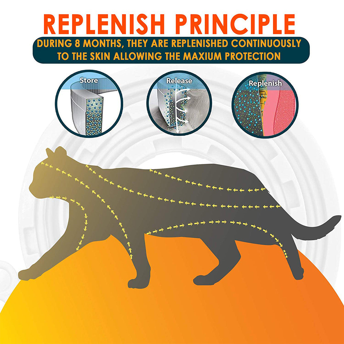 HKM-3563197 Flea and Mosquito Repellent Collars for Dogs and Cats - Grey, Fashionable Design