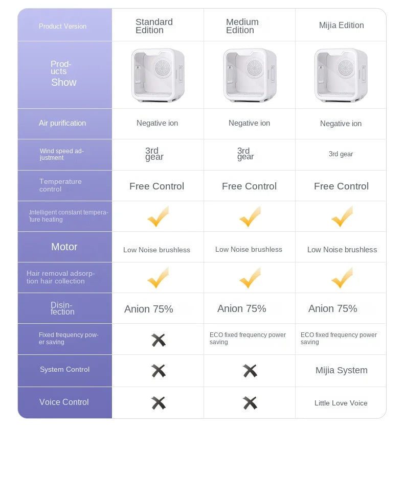 HKM-366291 Automatic Pet Hair Dryer Box with Smart Temperature Control for Cats and Small Dogs - Ultra Quiet, Eco-Friendly Design