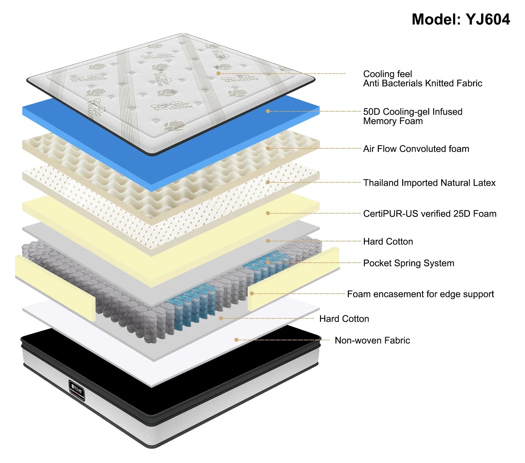 HKM-392723 Queen Size Sleep Mattress for Bedroom Furniture Design