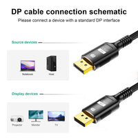 HKM-394707 16K DisplayPort 2.1 Male to Male Cable - Available in 1m, 2m, 3m Lengths - Supports 16K@60Hz and 8K@144Hz
