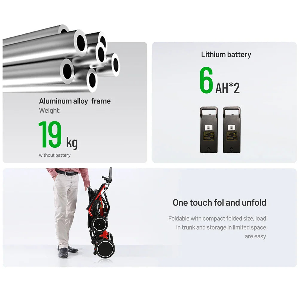 HKM-400787 Compact Dual Motor Folding Mobility Wheelchair with Removable Battery and 20 Km Driving Range