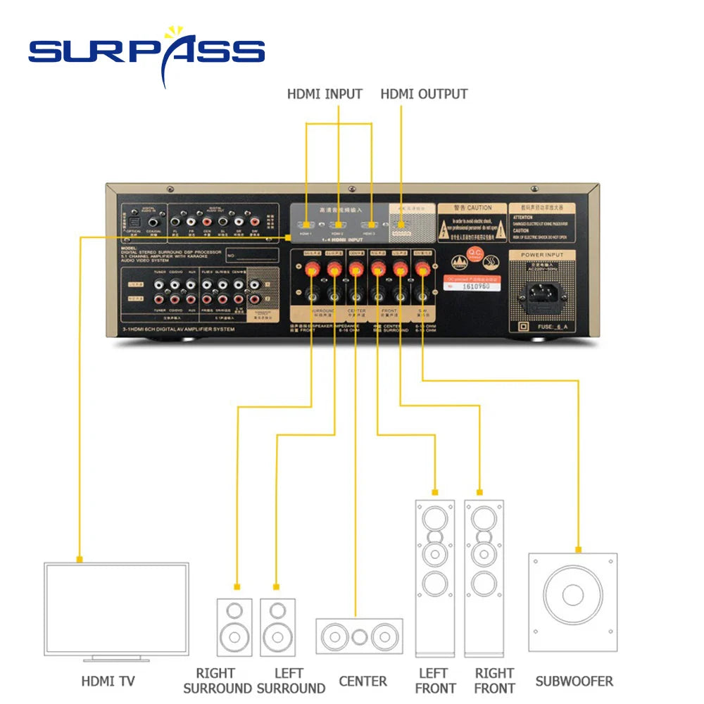 HKM-401427 5.1 Channel Home Theater Amplifier Receiver with High Power Wireless Sound System