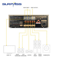 HKM-401427 5.1 Channel Home Theater Amplifier Receiver with High Power Wireless Sound System