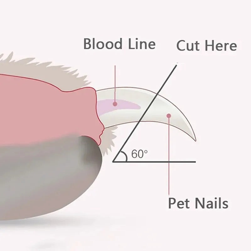 HKM-4092733 LED Light Pet Nail Clippers for Cats and Dogs with Ergonomic Non-Slip Handle