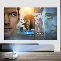 HKM-417235 Mini Portable 720P LED Multimedia Projector for Home Cinema with USB and HDMI Connectivity