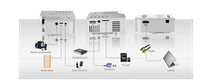 HKM-422163 Mini LED Projector UC28B - 50 Lumens, 320x180 Resolution, Compact and Portable with USB and TF Card Support