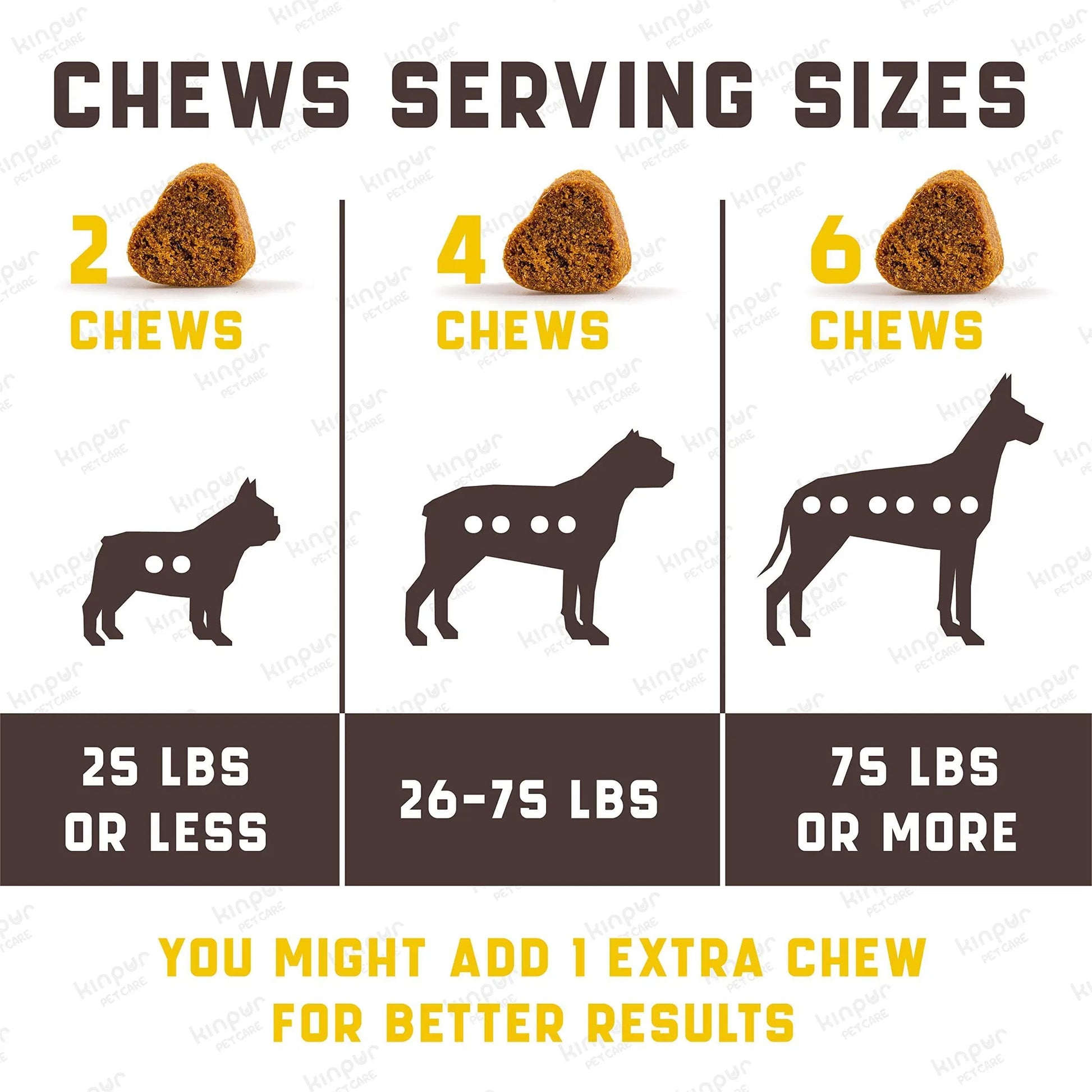 HKM-4255165 Dog Probiotics Chews for Gut Health, Itchy Skin Relief, Digestive Support & Immune Boost - Duck Flavor, 180 Chews