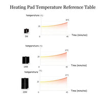 HKM-4411069 Reptile Heat Mat with Thermostat Controller for Optimal Temperature Regulation