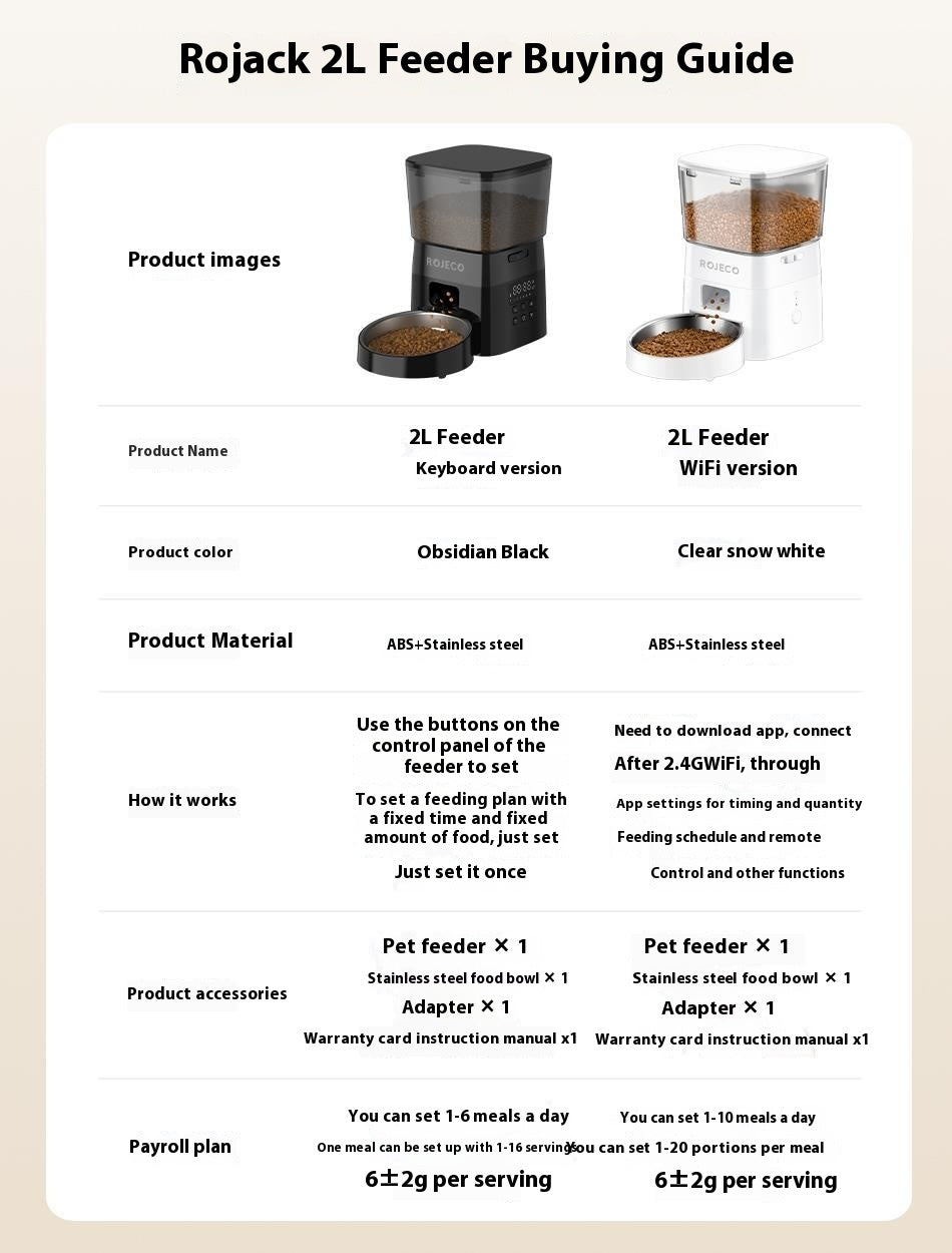 HKM-4429501 Automatic Pet Feeder with 2L Capacity and Stainless Steel Bowl