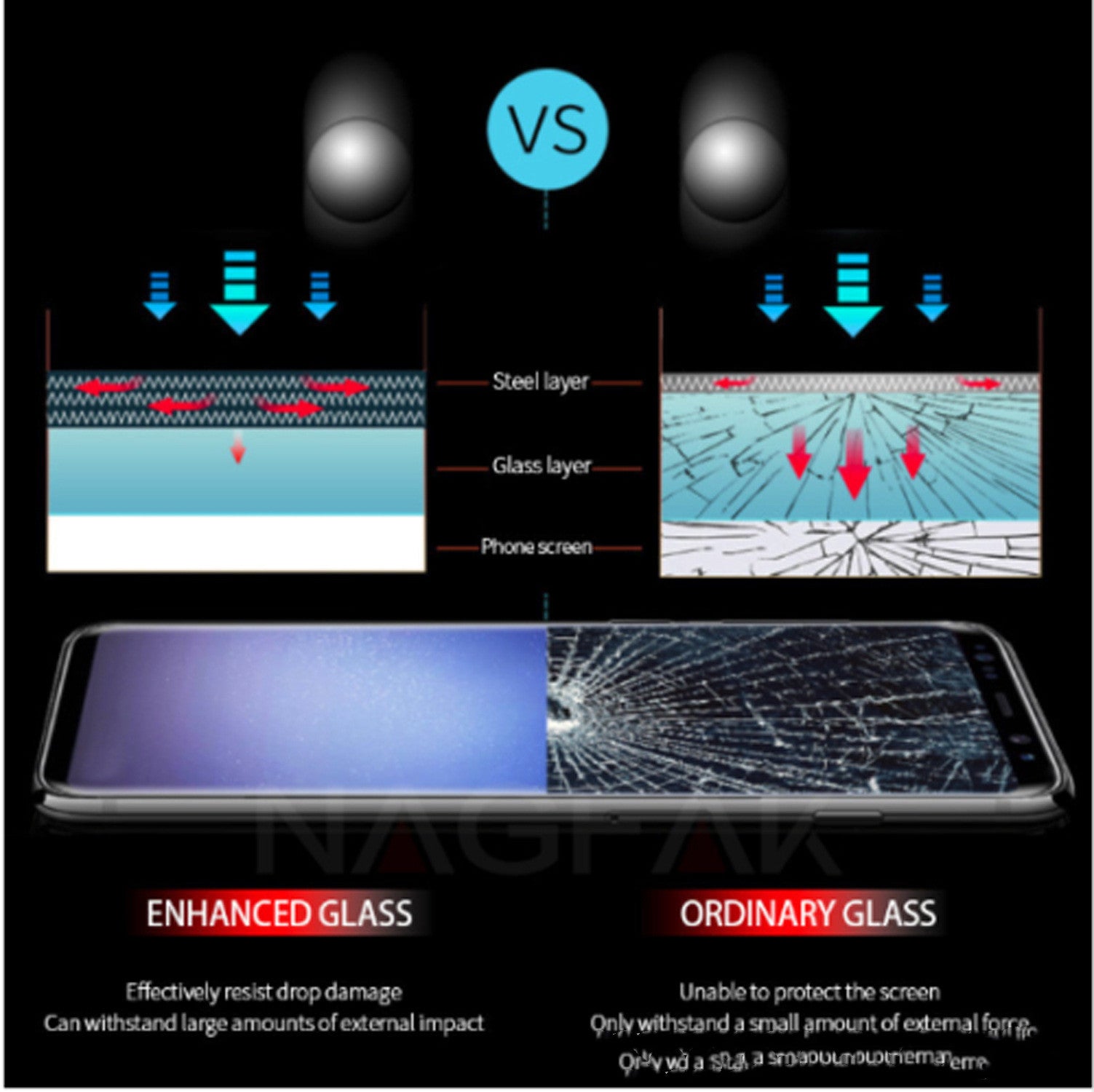 HKM-446739 Tempered Glass Full Screen Protector for Mobile Phones - HD Clarity and Durable Design