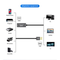 HKM-447251 HDMI Video Capture Card with USB Interface - Compatible with All Operating Systems