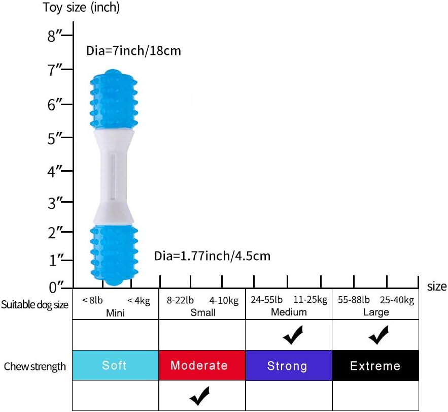 HKM-4578493 Gentle Chewing Dog Toy for Teething Puppies - Promotes Dental Health and Reduces Discomfort