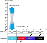 HKM-4578493 Gentle Chewing Dog Toy for Teething Puppies - Promotes Dental Health and Reduces Discomfort