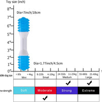 HKM-4578493 Gentle Chewing Dog Toy for Teething Puppies - Promotes Dental Health and Reduces Discomfort