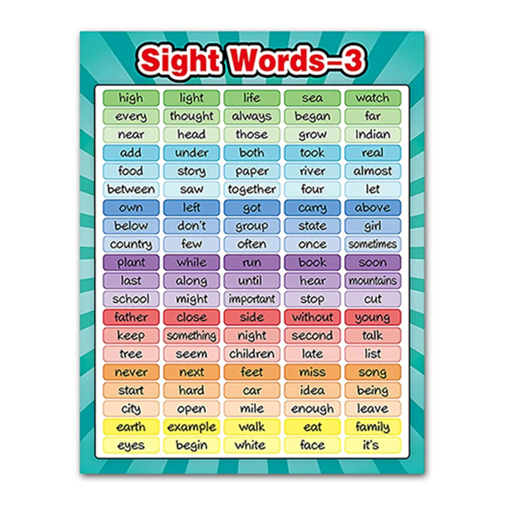 HKM-465427 Educational English Vocabulary Poster for Classroom Use