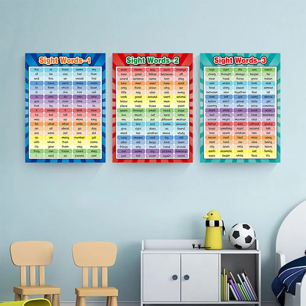 HKM-465427 Educational English Vocabulary Poster for Classroom Use