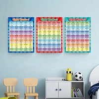 HKM-465427 Educational English Vocabulary Poster for Classroom Use