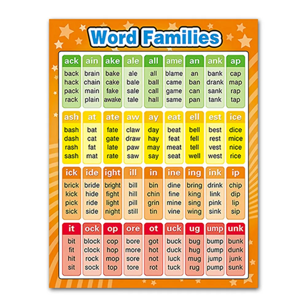 HKM-465427 Educational English Vocabulary Poster for Classroom Use