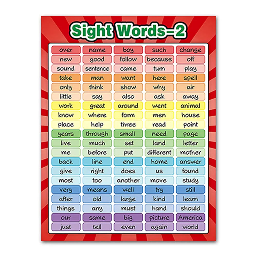 HKM-465427 Educational English Vocabulary Poster for Classroom Use