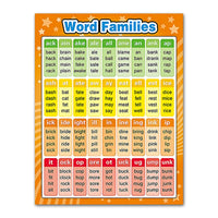 HKM-465427 Educational English Vocabulary Poster for Classroom Use