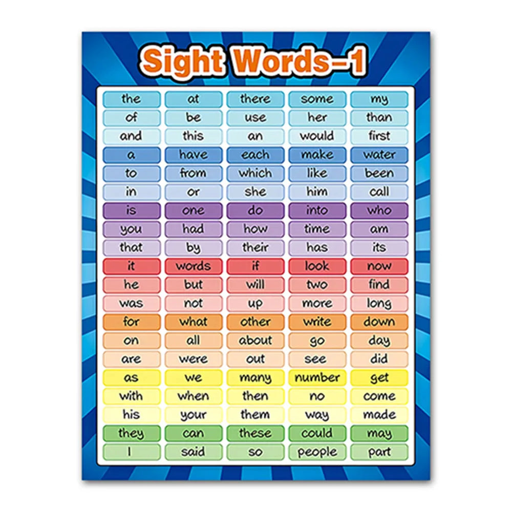 HKM-465427 Educational English Vocabulary Poster for Classroom Use